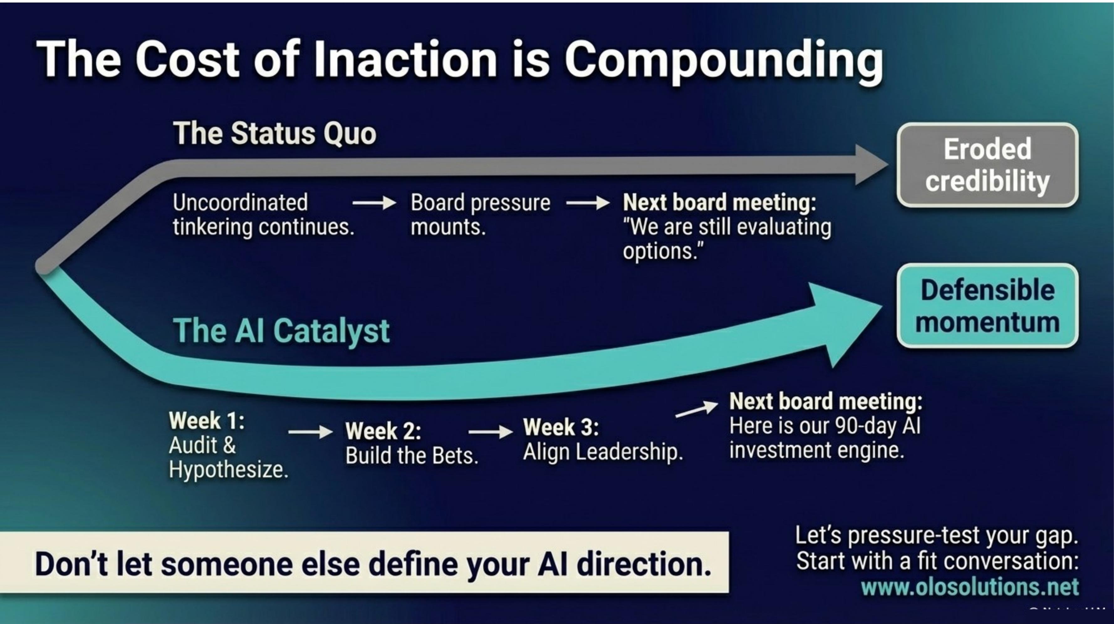 The CEO's AI Call: activity priced as asset or as activity at exit