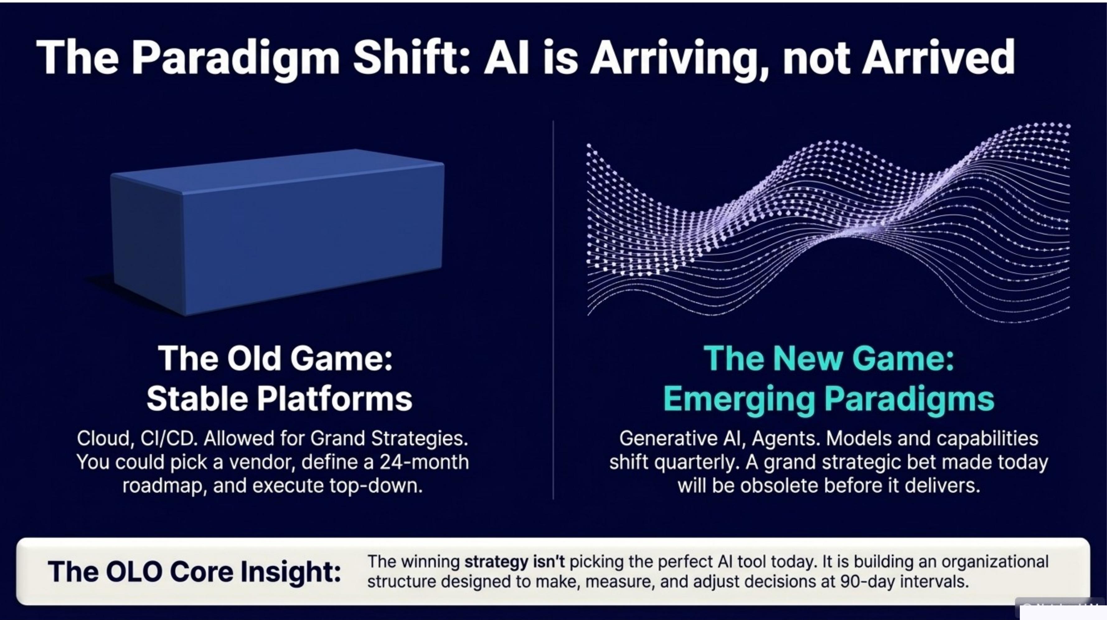 AI Governance: Leadership, Lab, and Crowd
